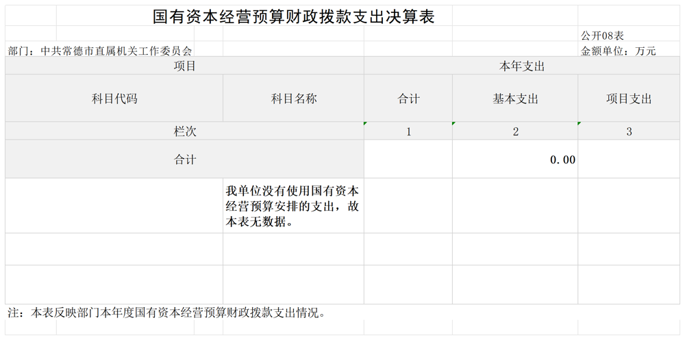 中共常德市直属机关工作委员会_Sheet2