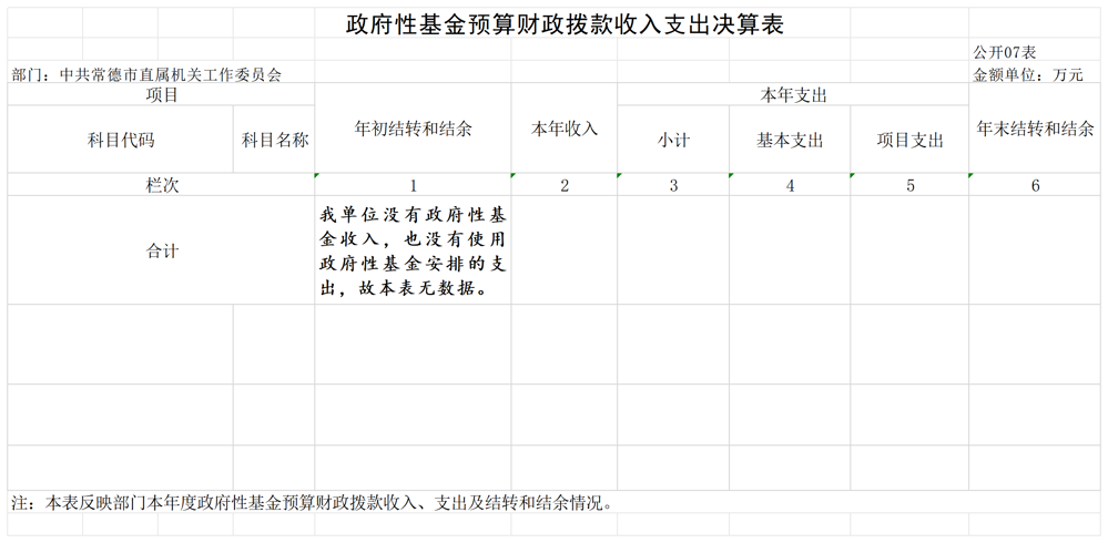 中共常德市直属机关工作委员会_Sheet1